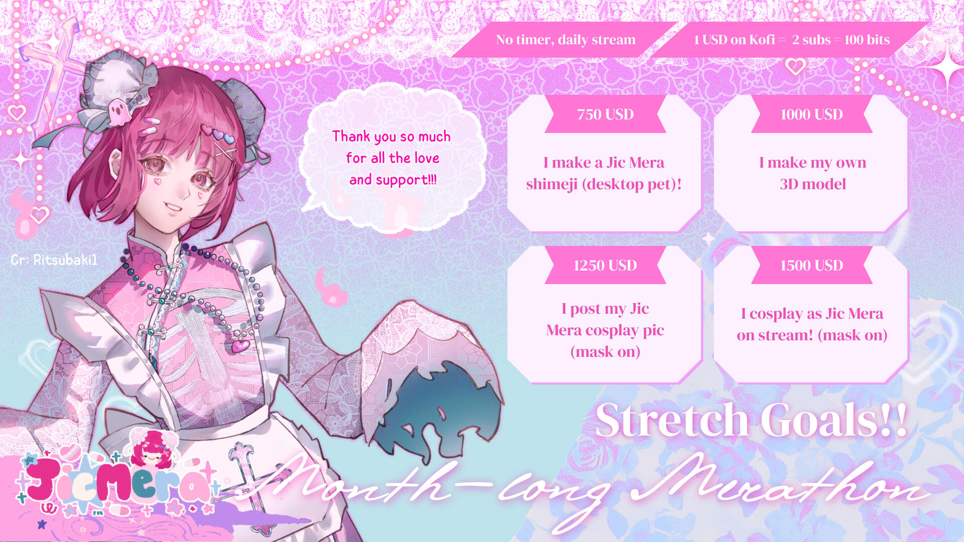 "A list of donathon stretch goals. The top text boxes write: ""No timer, daily stream"" and ""1 USD on Kofi = 2 subscriptions = 100 bits"". The goals are as follows: $750: I make a Jic Mera shimeji (desktop pet)!; $1000: I make my own 3D model; $1250: I p