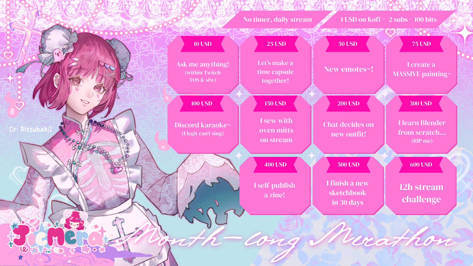 A list of donathon goals. The top text boxes write: "No timer, daily stream" and "1 USD on Kofi = 2 subscriptions = 100 bits". The goals are as follows: $10: Ask me anything! (within Twitch terms of service & safe for work); $25: Let’s make a time cap